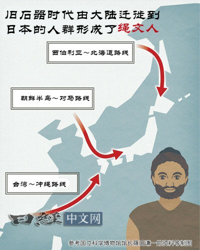 日本起源於台灣/日本大和民族從哪來？ 日本沖繩祖先來自3萬年