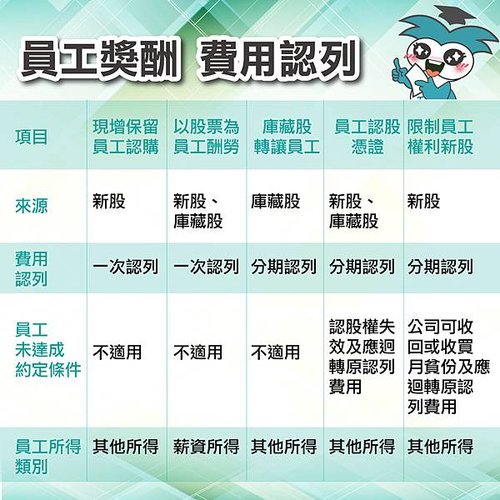 員工獎酬-費用認列.jpg