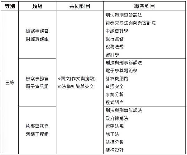 114年4月報名司法特考 非法律人也可以成為司法人員