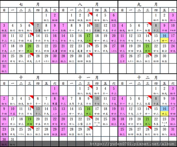 2022 期貨 結算 日