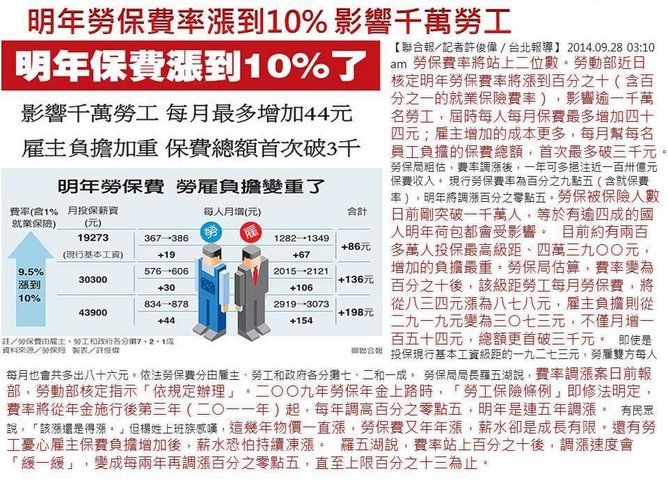 明年勞保費率提高10%
