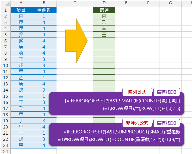 Excel-列出重覆和不重覆項目的清單(陣列公式和非陣列公式)(SUMPRODUCT,OFFSET)