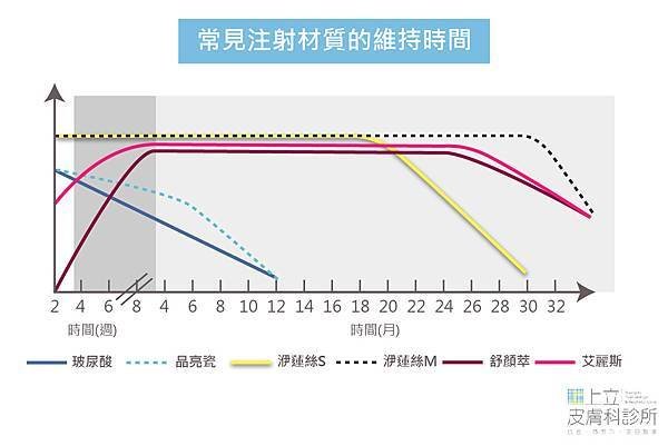 【洢蓮絲價格】膠原蛋白到底值多少錢？打玻尿酸一定最便宜？醫師