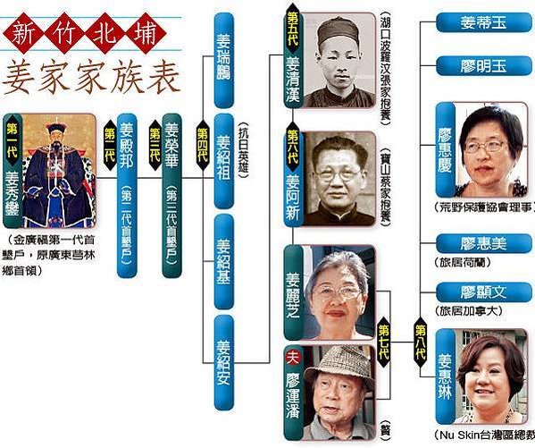 姜阿新洋樓+財團法人姜阿新教育基金會-吳錫斌/姜惠琳出資捐助