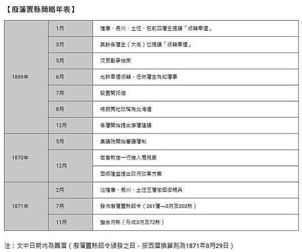 FireShot Capture 229 - 廢藩置縣150週年：回顧明治維新最重大的變革 - Nippon.com - www.nippon.com