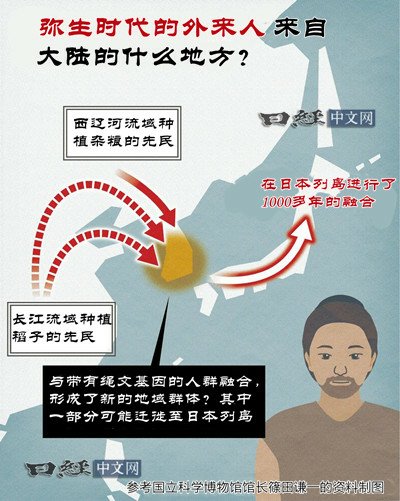 《海國圖志》「天下武夫（士）必讀之書」/日本的明治維新能成功