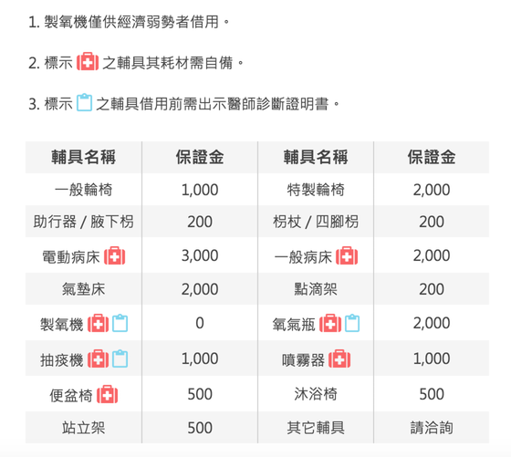 借用項目及保證金一覽表.png