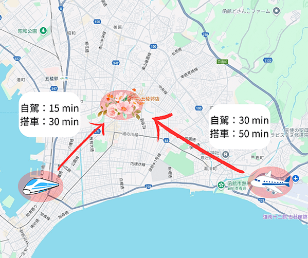 距離