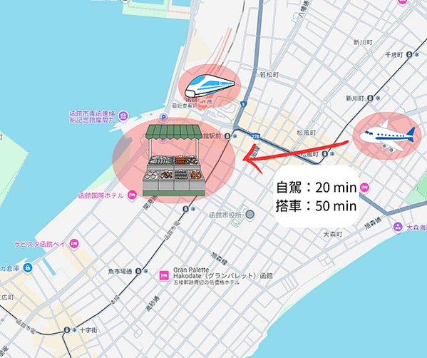 距離