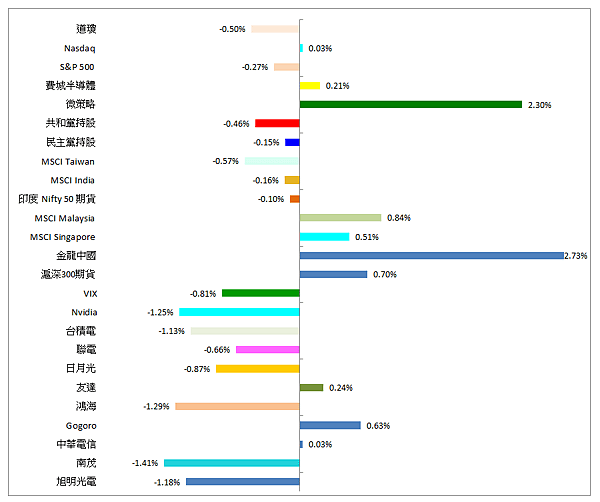 114年2月13日盤前分析