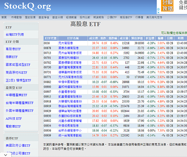 介紹三個我常用的台灣ETF網站~觀察重點1)分類2)持股明細