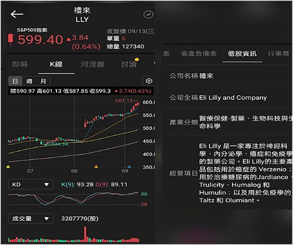 《美股》複委託個股介紹 #TSLA、#WFC、#QCOM、#