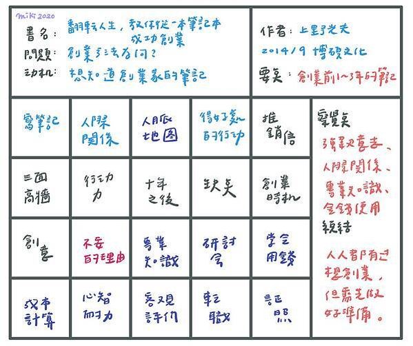 翻轉人生 成功創業