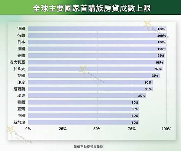 以房養老三個賭注：房價、利率以及你的壽命/似乎因限制過多，民