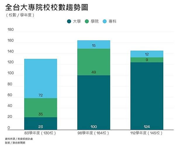 營利學校+學店經營大學排行-最像學店/大學退場名單預估排名/