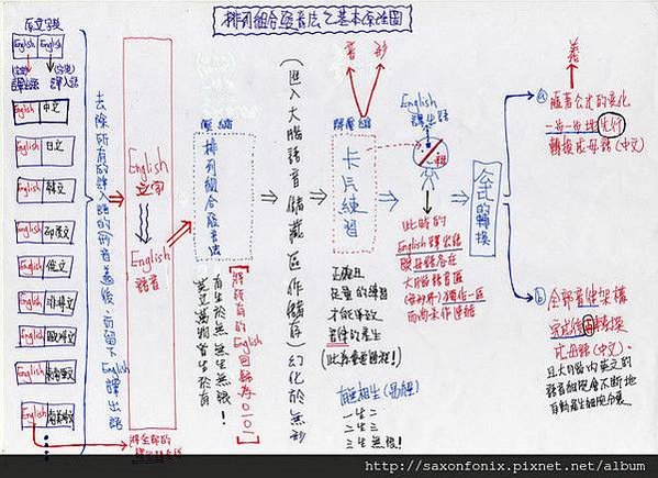 佈列組合發音發之基本原理圖