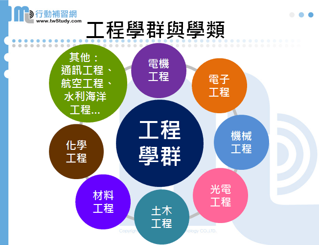 工程學群