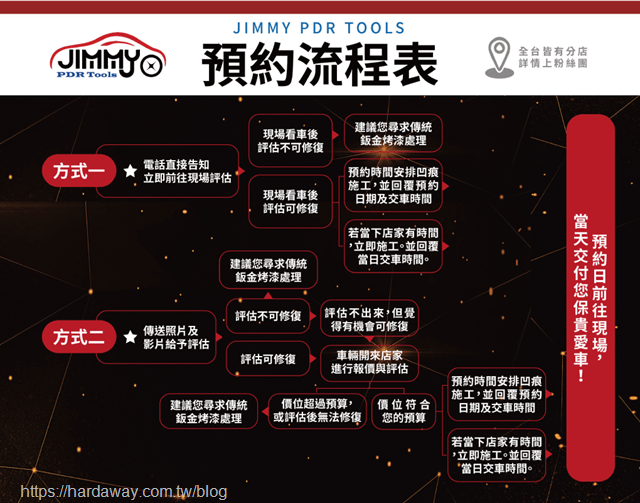 吉米汽車凹痕修復中心預約流程