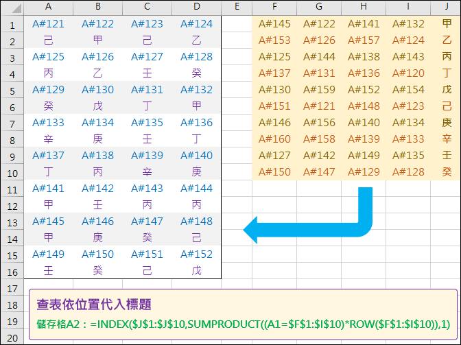 Excel-查表依位置代入標題(SUMPRODUCT,INDEX,ROW)