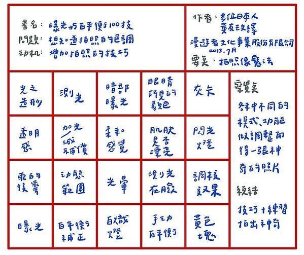 曝光與白平衡100技