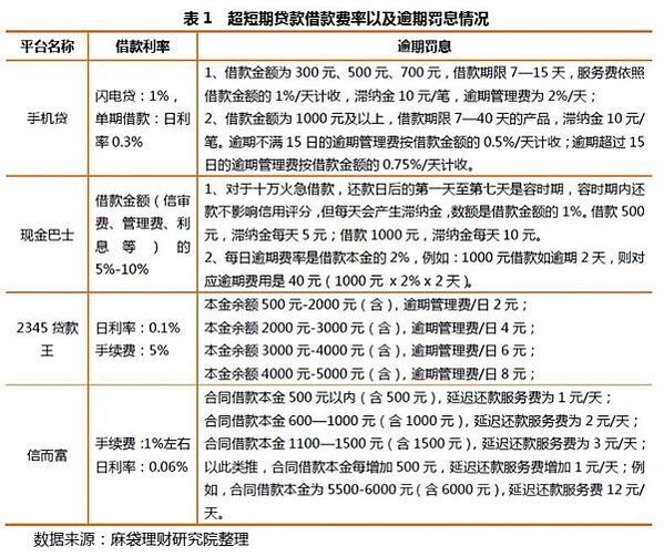 「糧食貧窮」垃圾食物+發薪日貸款（PaydayLoad）/文