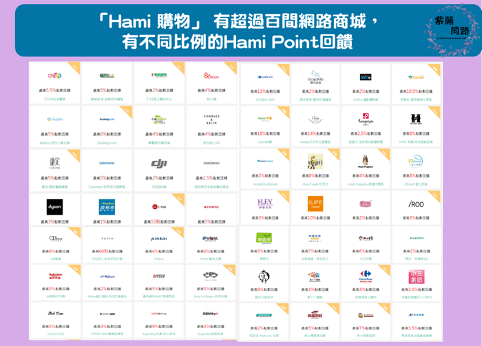 使用中華電信Hami Point11.png