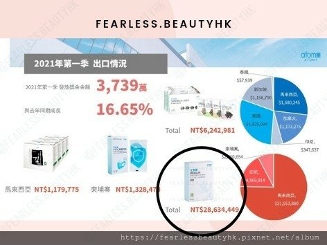 艾多美精油貼布Atomy Ethereal Oil Patch_fearless.beautyhk