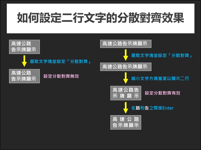 在PowerPoint裡設定二行文字的分散對齊效果