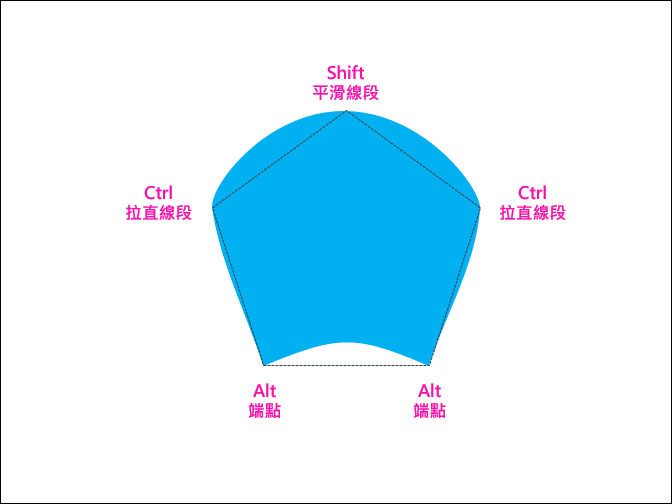 PowerPoint-使用編輯端點功能設計各式各樣的圖案