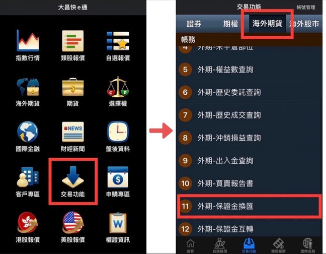 【大昌期貨】交易海外期貨如何用電腦手機下單軟體申請線上換匯？