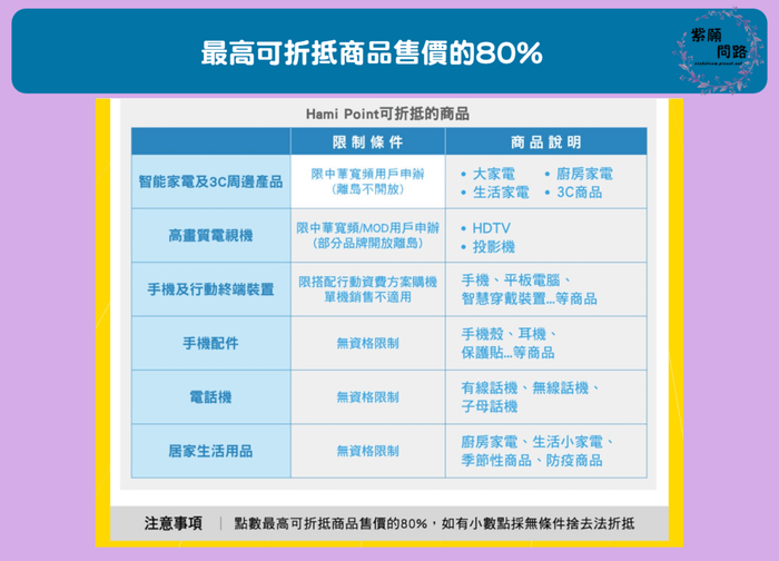 使用中華電信Hami Point9.png