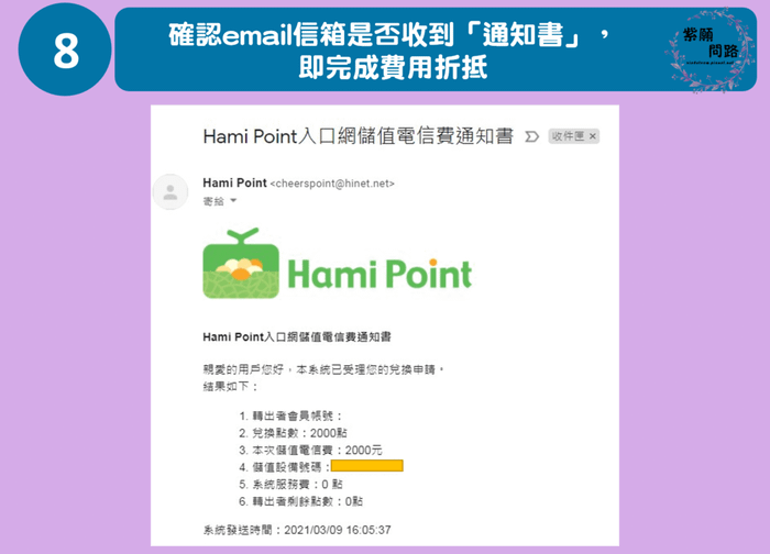 使用中華電信Hami Point7-1.png