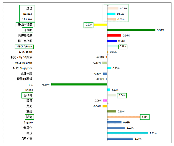 114年4月30日盤前分析