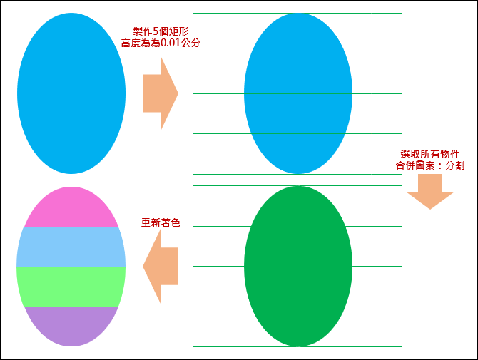 PowerPoint-橢圓平均分切成四個區域並重新著色