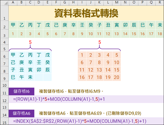 Excel-MOD函數的認識與應用