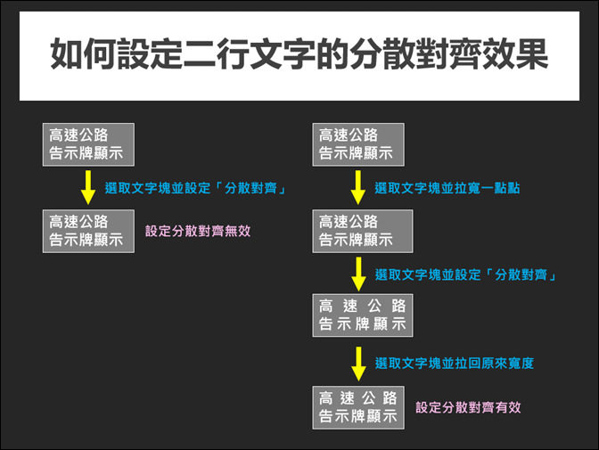 在PowerPoint裡設定二行文字的分散對齊效果