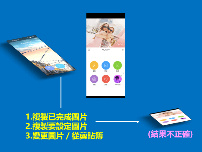 PowerPoint-設計圖片的立體效果