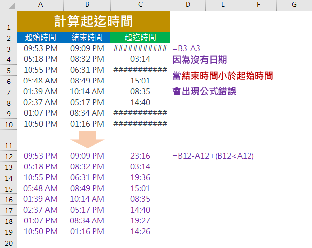 Excel-計算起迄時間並修正錯誤