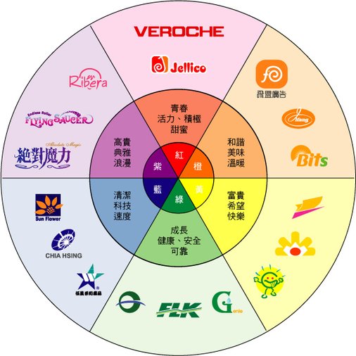 飛盟logo作品