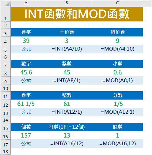 Excel-認識INT函數和MOD函數