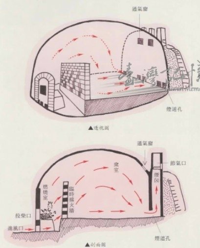 新竹縣湖口鄉波羅汶戴厝龜形瓦窯(龜形窯)1940年代建-和榮