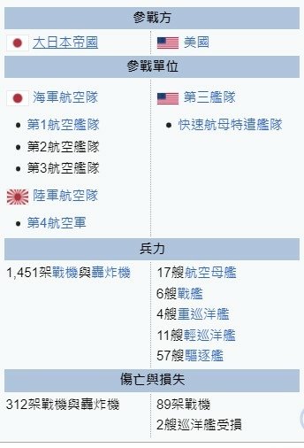 新竹機場/新竹飛行場1936年啟用/空軍新竹基地/美國陸軍航