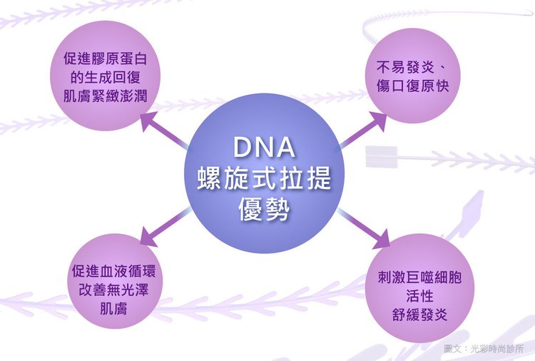 DNA螺旋式拉提-魚骨線埋線拉提失敗埋線拉提費用埋線拉提副作用埋線拉提ptt埋線拉提推薦埋線拉提後遺症埋線拉提術後埋線拉提恢復期臉部埋線拉提費用中醫埋線拉提雙下巴醫美雙下巴拉提雙下巴運動下顎線拉提下顎線輪廓線臉部埋線費用.jpg