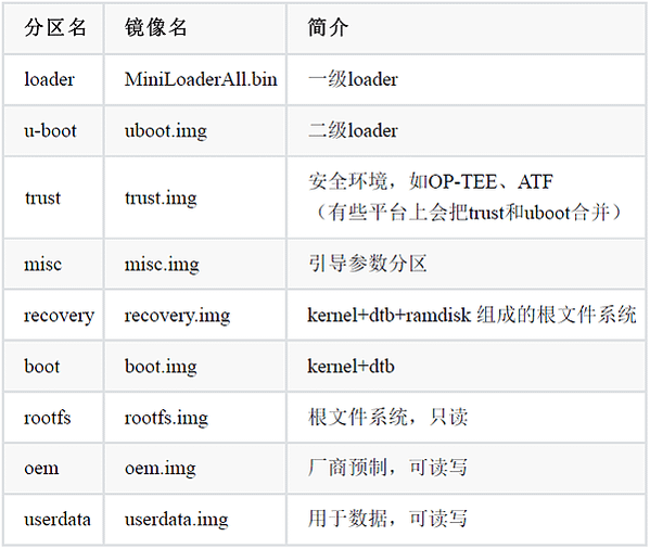 [Rockchip] OTA 更新 firmware ima