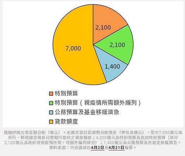 台灣地下經濟蓬勃-約占GDP的28%/武漢肺炎全球經濟成長率