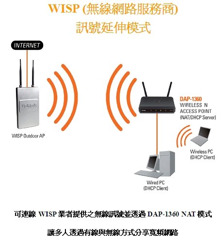 描述: http://buy.yahoo.com.tw/res/gdsale/st_pic/2552/st-2552790-8.jpg?u=20110403060108&amp;o=DAP-1360-007.jpg