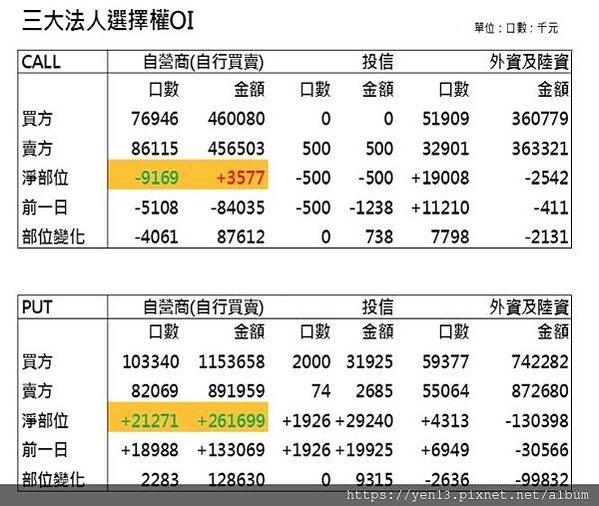 法人全OI20210129