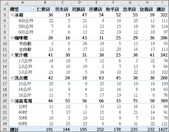 Excel-研習練習範例(樞紐分析)