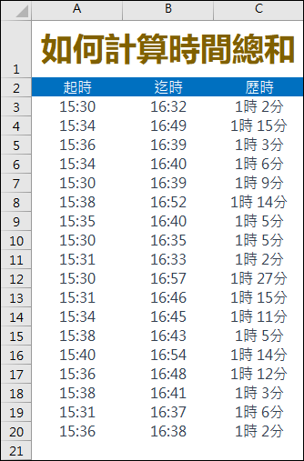 Excel-利用時間清單計算時間總和