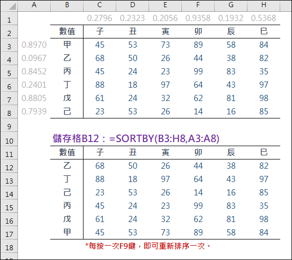 Excel-分別以手動和公式進行循欄或循列隨機排序